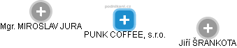 PUNK COFFEE, s.r.o. - náhled vizuálního zobrazení vztahů obchodního rejstříku