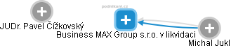 Business MAX Group s.r.o. v likvidaci - náhled vizuálního zobrazení vztahů obchodního rejstříku