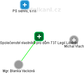 Společenství vlastníků pro dům 737 Legií Liberec - náhled vizuálního zobrazení vztahů obchodního rejstříku
