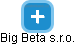 Big Beta s.r.o. - náhled vizuálního zobrazení vztahů obchodního rejstříku