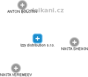 Izzy distribution s.r.o. - náhled vizuálního zobrazení vztahů obchodního rejstříku