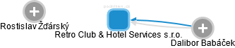 Retro Club & Hotel Services s.r.o. - náhled vizuálního zobrazení vztahů obchodního rejstříku