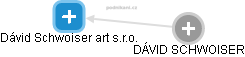 Dávid Schwoiser art s.r.o. - náhled vizuálního zobrazení vztahů obchodního rejstříku