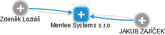 Mentee Systems s.r.o. - náhled vizuálního zobrazení vztahů obchodního rejstříku