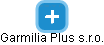 Garmilia Plus s.r.o. - náhled vizuálního zobrazení vztahů obchodního rejstříku