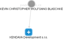 KENDAXA Development s.r.o. - náhled vizuálního zobrazení vztahů obchodního rejstříku