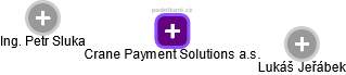 Crane Payment Solutions a.s. - náhled vizuálního zobrazení vztahů obchodního rejstříku