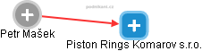 Piston Rings Komarov s.r.o. - náhled vizuálního zobrazení vztahů obchodního rejstříku