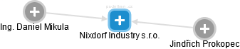 Nixdorf Industry s.r.o. - náhled vizuálního zobrazení vztahů obchodního rejstříku