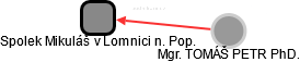 Spolek Mikuláš v Lomnici n. Pop. - náhled vizuálního zobrazení vztahů obchodního rejstříku