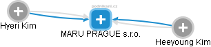 MARU PRAGUE s.r.o. - náhled vizuálního zobrazení vztahů obchodního rejstříku