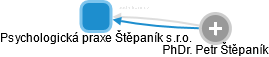 Psychologická praxe Štěpaník s.r.o. - náhled vizuálního zobrazení vztahů obchodního rejstříku