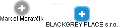 BLACKGREY PLACE s.r.o. - náhled vizuálního zobrazení vztahů obchodního rejstříku