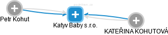 Katyv Baby s.r.o. - náhled vizuálního zobrazení vztahů obchodního rejstříku