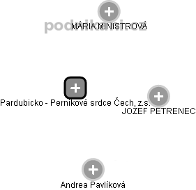 Pardubicko - Perníkové srdce Čech, z.s. - náhled vizuálního zobrazení vztahů obchodního rejstříku