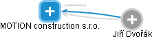 MOTION construction s.r.o. - náhled vizuálního zobrazení vztahů obchodního rejstříku