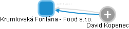 Krumlovská Fontána - Food s.r.o. - náhled vizuálního zobrazení vztahů obchodního rejstříku