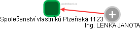 Společenství vlastníků Plzeňská 1123 - náhled vizuálního zobrazení vztahů obchodního rejstříku