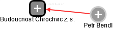 Budoucnost Chrochvic z. s. - náhled vizuálního zobrazení vztahů obchodního rejstříku