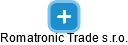 Romatronic Trade s.r.o. - náhled vizuálního zobrazení vztahů obchodního rejstříku