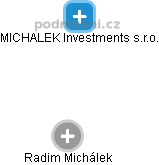 MICHALEK Investments s.r.o. - náhled vizuálního zobrazení vztahů obchodního rejstříku