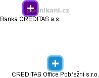 CREDITAS Office Pobřežní s.r.o. - náhled vizuálního zobrazení vztahů obchodního rejstříku