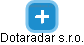 Dotaradar s.r.o. - náhled vizuálního zobrazení vztahů obchodního rejstříku