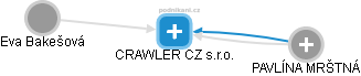 CRAWLER CZ s.r.o. - náhled vizuálního zobrazení vztahů obchodního rejstříku