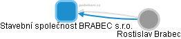 Stavební společnost BRABEC s.r.o. - náhled vizuálního zobrazení vztahů obchodního rejstříku