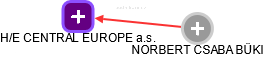 H/E CENTRAL EUROPE a.s. - náhled vizuálního zobrazení vztahů obchodního rejstříku