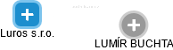 Luros s.r.o. - náhled vizuálního zobrazení vztahů obchodního rejstříku