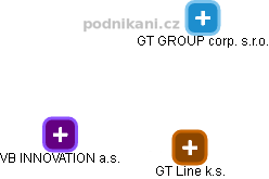 GT Line k.s. - náhled vizuálního zobrazení vztahů obchodního rejstříku