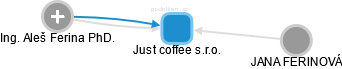 Just coffee s.r.o. - náhled vizuálního zobrazení vztahů obchodního rejstříku