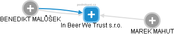 In Beer We Trust s.r.o. - náhled vizuálního zobrazení vztahů obchodního rejstříku
