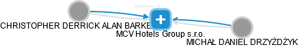 MCV Hotels Group s.r.o. - náhled vizuálního zobrazení vztahů obchodního rejstříku