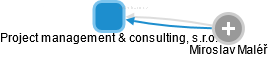 Project management & consulting, s.r.o. - náhled vizuálního zobrazení vztahů obchodního rejstříku