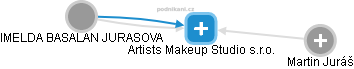 Artists Makeup Studio s.r.o. - náhled vizuálního zobrazení vztahů obchodního rejstříku