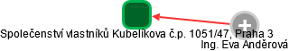 Společenství vlastníků Kubelíkova č.p. 1051/47, Praha 3 - náhled vizuálního zobrazení vztahů obchodního rejstříku