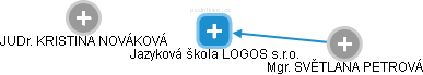 Jazyková škola LOGOS s.r.o. - náhled vizuálního zobrazení vztahů obchodního rejstříku