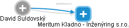 Meritum Kladno - Inženýring s.r.o. - náhled vizuálního zobrazení vztahů obchodního rejstříku