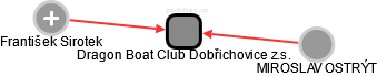 Dragon Boat Club Dobřichovice z.s. - náhled vizuálního zobrazení vztahů obchodního rejstříku
