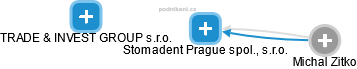 Stomadent Prague spol., s.r.o. - náhled vizuálního zobrazení vztahů obchodního rejstříku