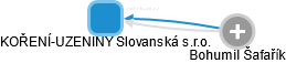 KOŘENÍ-UZENINY Slovanská s.r.o. - náhled vizuálního zobrazení vztahů obchodního rejstříku
