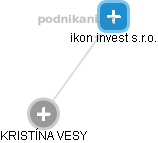 ikon invest s.r.o. - náhled vizuálního zobrazení vztahů obchodního rejstříku