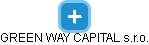 GREEN WAY CAPITAL s.r.o. - náhled vizuálního zobrazení vztahů obchodního rejstříku