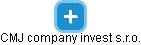 CMJ company invest s.r.o. - náhled vizuálního zobrazení vztahů obchodního rejstříku