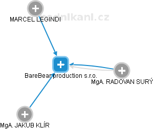 BareBear production s.r.o. - náhled vizuálního zobrazení vztahů obchodního rejstříku