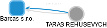 Barcas s.r.o. - náhled vizuálního zobrazení vztahů obchodního rejstříku