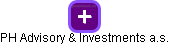 PH Advisory & Investments a.s. - náhled vizuálního zobrazení vztahů obchodního rejstříku