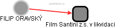 Film Santini z.s. v likvidaci - náhled vizuálního zobrazení vztahů obchodního rejstříku